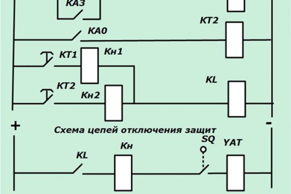 Рабочее зеркало омгомг