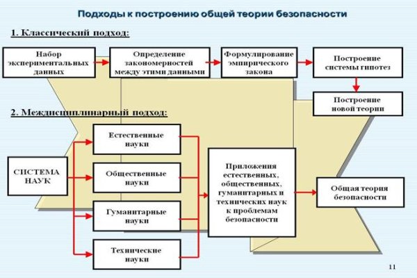 Ссылка на омг омг в тор браузере